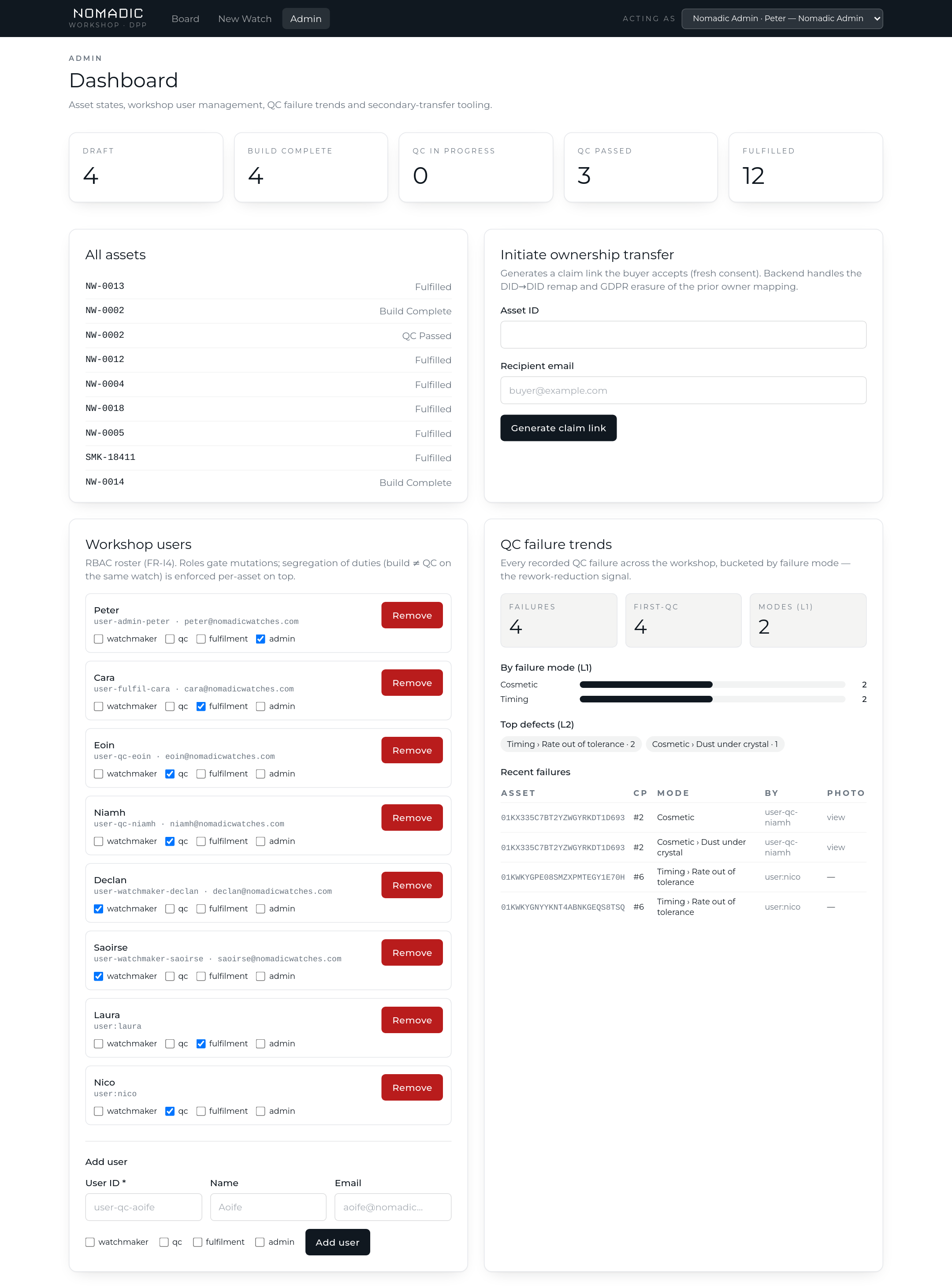 Admin dashboard with state tallies, asset list, transfer tooling, workshop user roster and QC failure trends